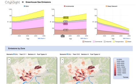 SSG launches CityInSight: our new energy, emissions & finance .